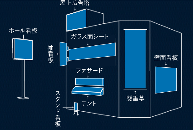 看板施工可能場所イメージ